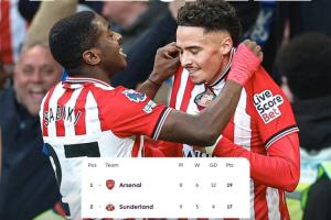 拒絕一輪游！桑德蘭9輪斬5勝，勝場已超上賽季踢完38輪的伊鎮(zhèn)圣徒