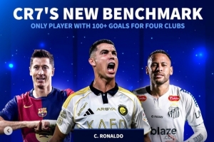 為四家俱樂部都至少打進(jìn)100球！C羅是首人，萊萬、內(nèi)馬爾各3隊(duì)