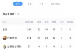 生涯首紅在國家德比！22歲佩德里吃到生涯252場(chǎng)比賽第一張紅牌！