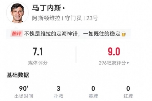 零封曼城！大馬丁本場數(shù)據(jù)：3次撲救禁區(qū)內(nèi)射門 獲評7.1分