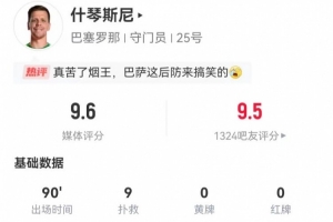 盡力局！35歲什琴斯尼本場(chǎng)1撲點(diǎn)+9撲救+3解圍 獲評(píng)9.6分全場(chǎng)最高