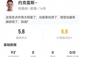 約克雷斯本場1射0正 2過人0成功 11對抗2成功+2解圍 僅獲評5.8分