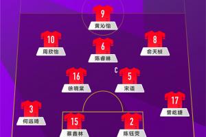 世界杯1/8決賽！U17女足vs巴西首發(fā)：周欣怡、宋語(yǔ)先發(fā)