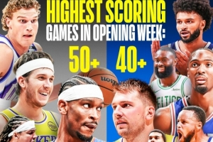 得分盛宴！新賽季開(kāi)賽僅一周 聯(lián)盟已有13人砍下40+&4人50+