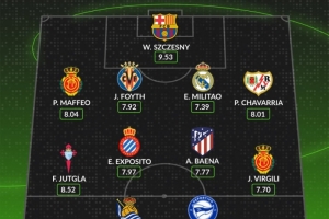 whoscored本輪西甲最佳陣：什琴斯尼領(lǐng)銜，米利唐、巴埃納在列