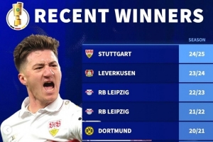 德轉(zhuǎn)列近10年德國杯冠軍：拜仁3冠但已5年未奪冠 萊比錫、多特2冠