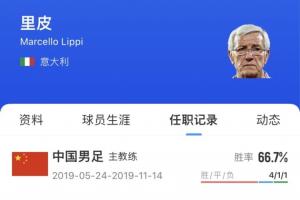 國足成功熬退2位老帥！里皮2019年請辭后未出山，伊萬下課后退休