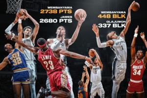 ??文班亞馬生涯前120場(chǎng)數(shù)據(jù)：得分>詹姆斯 三分>庫里 蓋帽>大夢(mèng)