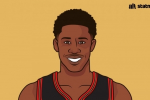 埃奇庫姆至今場均20.3分5板5助1.5搶斷！四項數(shù)據(jù)新秀第一！