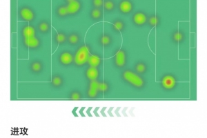 梅里諾數(shù)據(jù)：兩射兩正進兩球，1次關(guān)鍵傳球，3次攔截，獲評8.7分