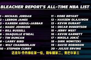 阿里納斯帶頭討論BR球員排名，如果科比要進前十，該替換誰？