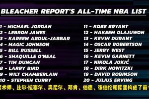 BR評(píng)歷史百大球星！肯揚(yáng)-馬?。嚎票缺仨毲笆?！我會(huì)把庫(kù)里移出