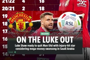 11年紅魔生涯完結(jié)??？太陽(yáng)報(bào)：盧克-肖準(zhǔn)備聽(tīng)取沙特報(bào)價(jià)