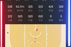 東方約基奇??楊瀚森主場(chǎng)首秀全場(chǎng)爆轟16分4板1助3帽?。?！